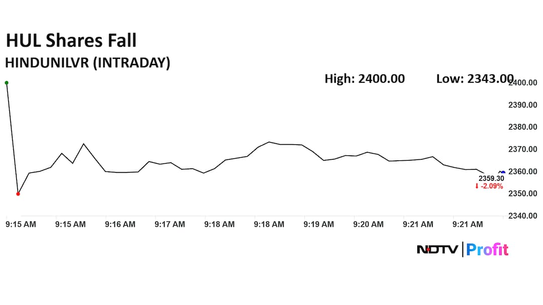 HUL Share Price Today