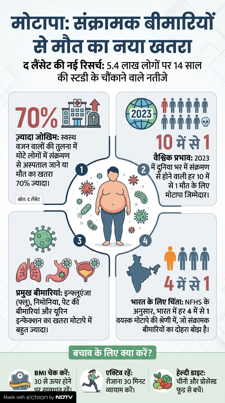 Latest and Breaking News on NDTV