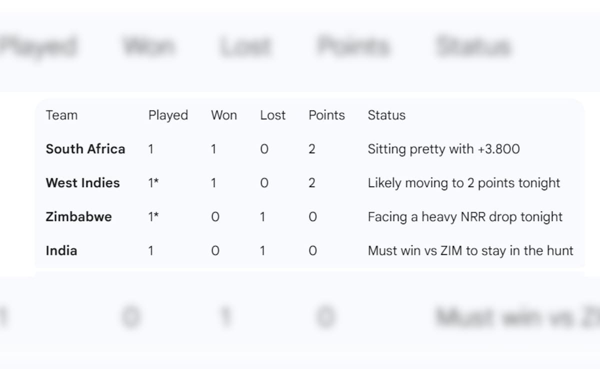 Latest and Breaking News on NDTV