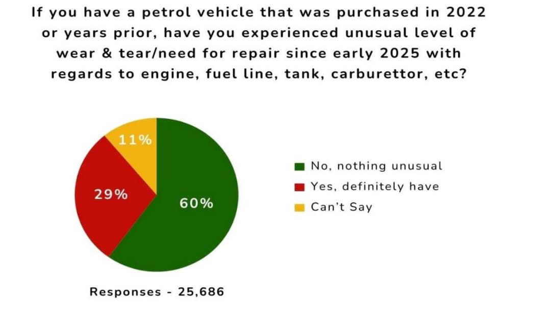 Local Circles survey on E20 Local Circles survey on E20