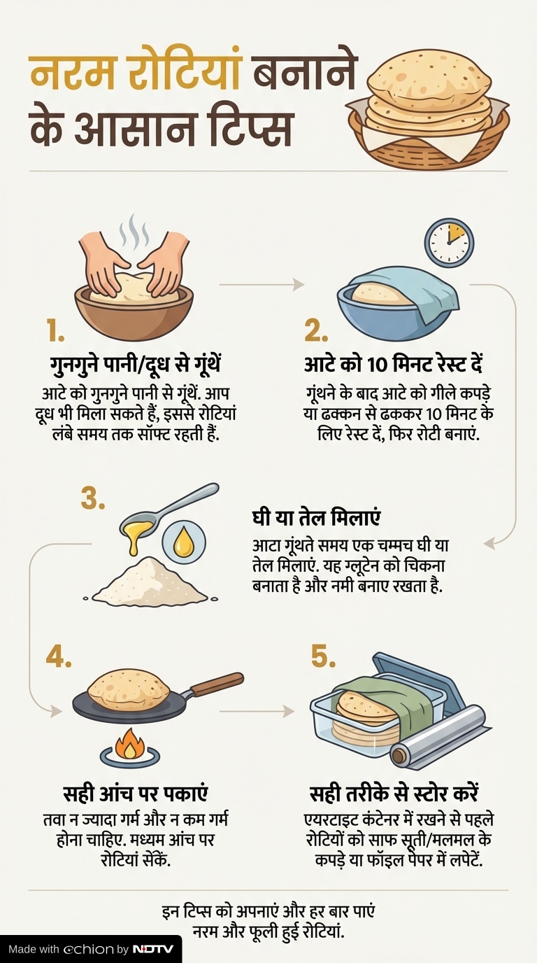 Latest and Breaking News on NDTV