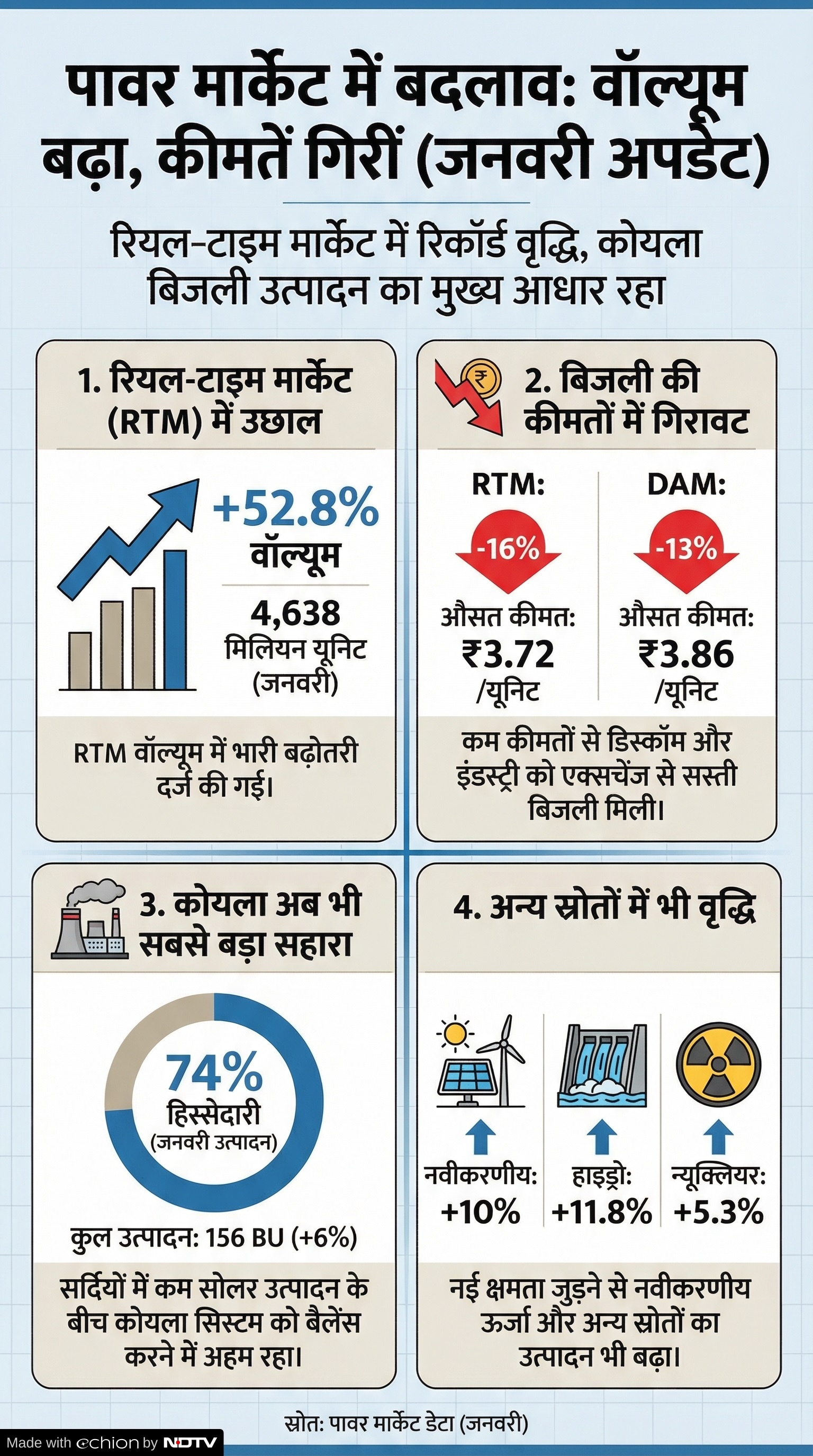 Latest and Breaking News on NDTV