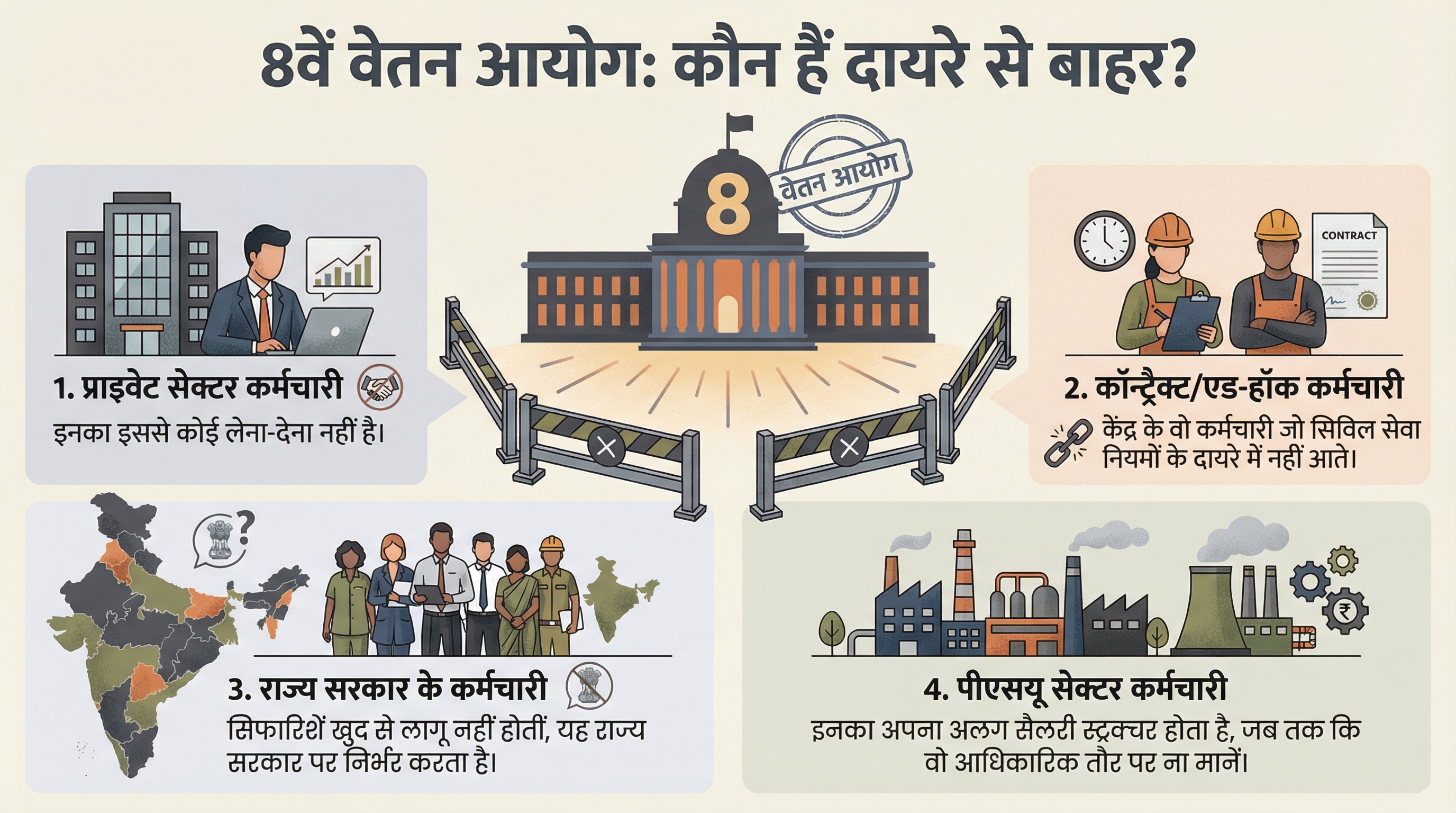 8th Pay Commission 8th Pay Commission
