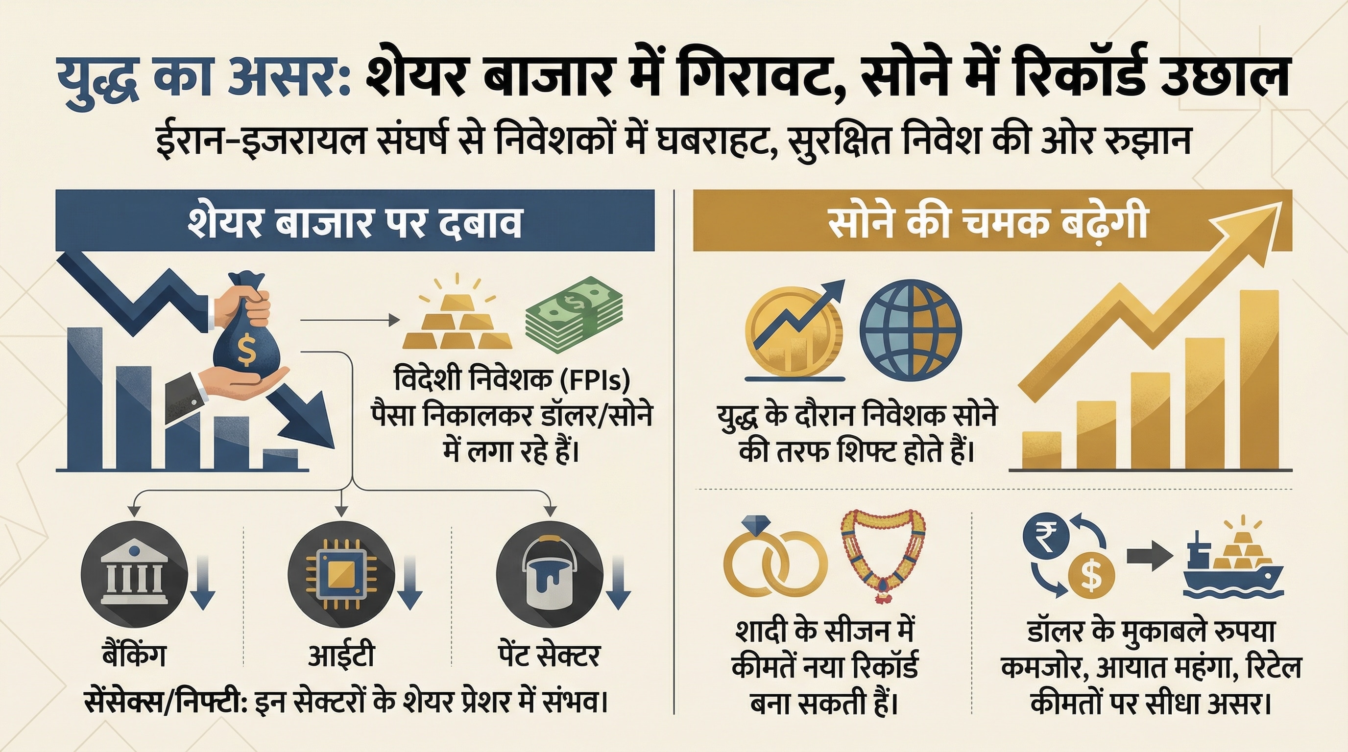 Iran-Israel War Impact on Indian Economy