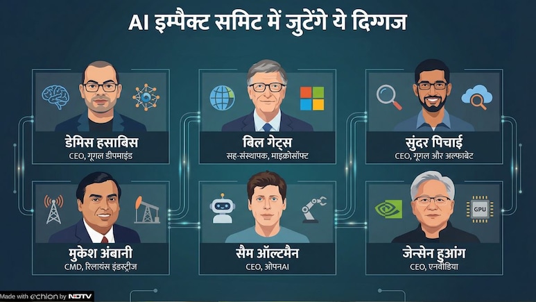गूगल, मेटा, OpenAI, एंथ्रॉपिक... AI समिट में किन कंपनियों के CEO पहुंचेंगे दिल्&zwj;ली, आप कैसे जुड़ सकते हैं?