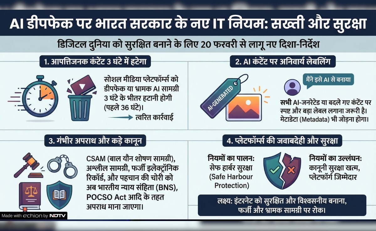 government new it rules for ai content