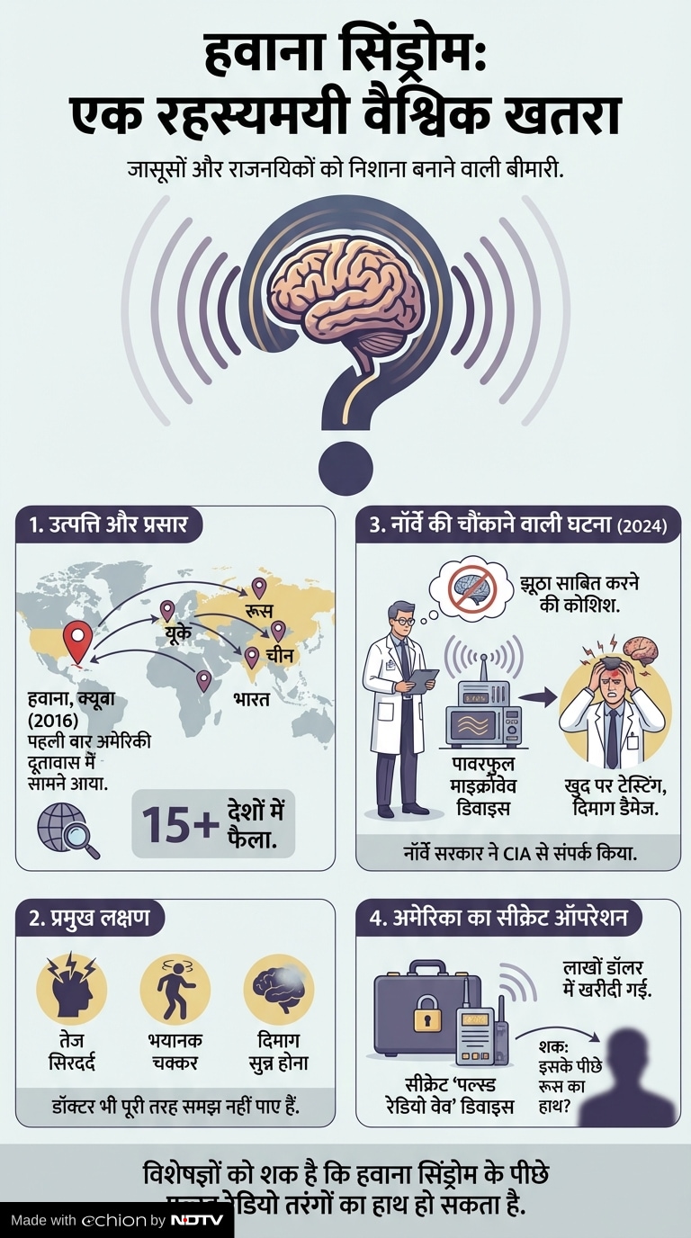 Latest and Breaking News on NDTV