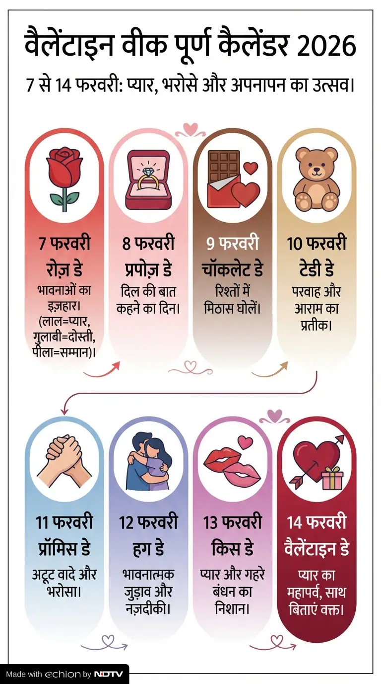 Latest and Breaking News on NDTV