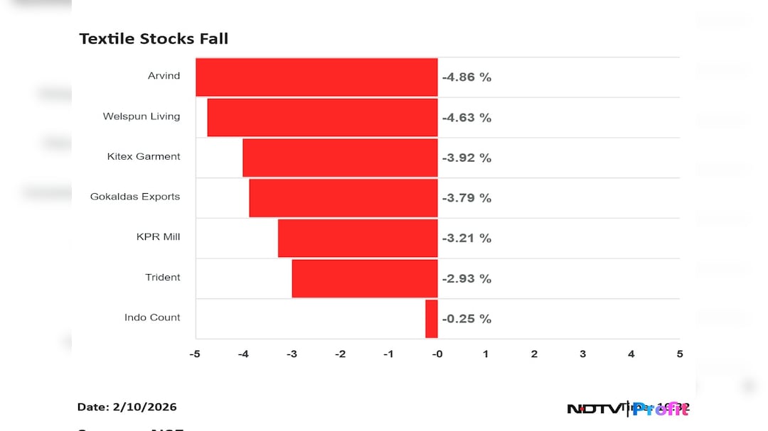 Latest and Breaking News on NDTV