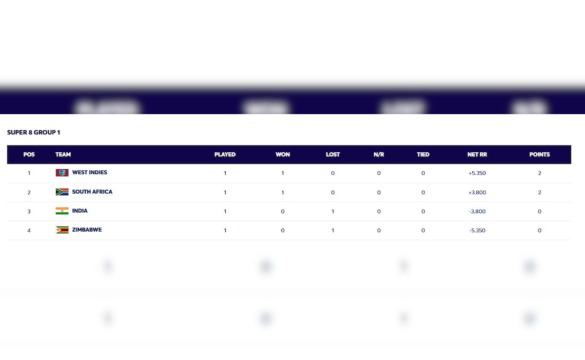 Latest and Breaking News on NDTV Latest and Breaking News on NDTV