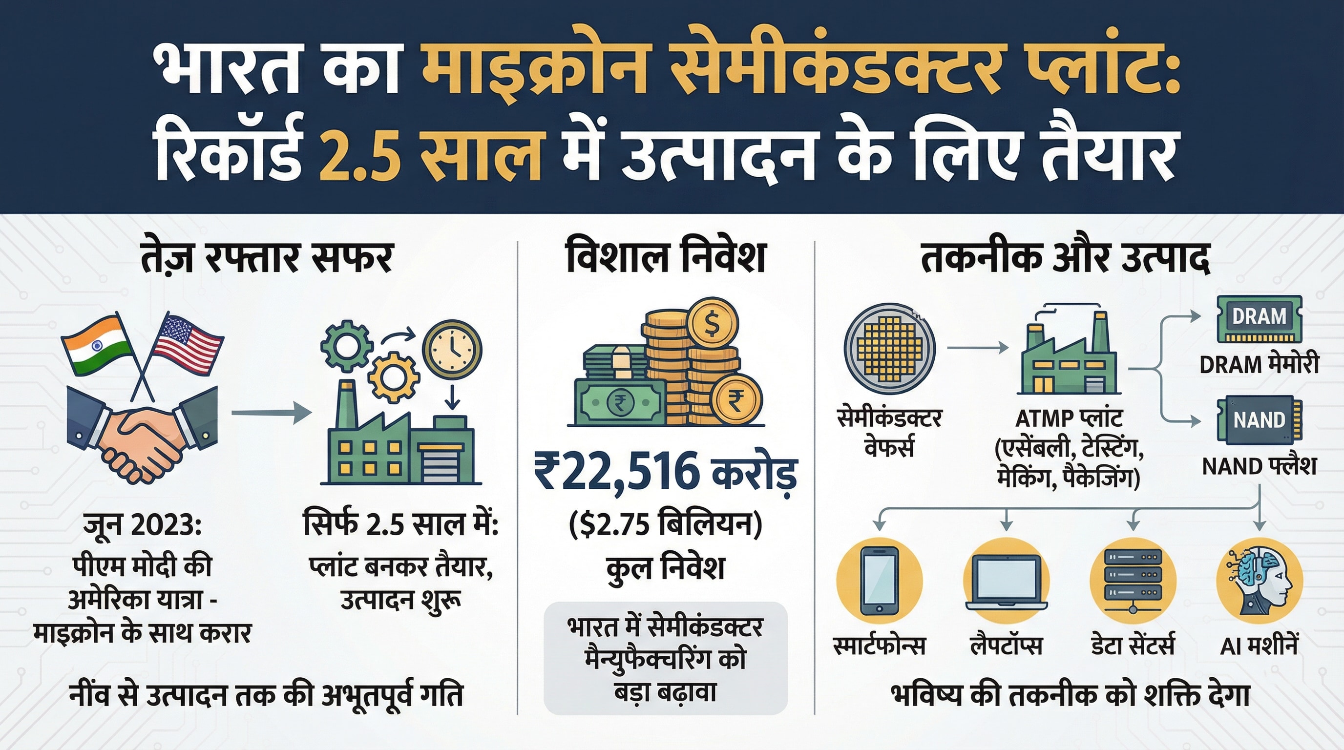 india first semiconductor plant micron sanand gujarat