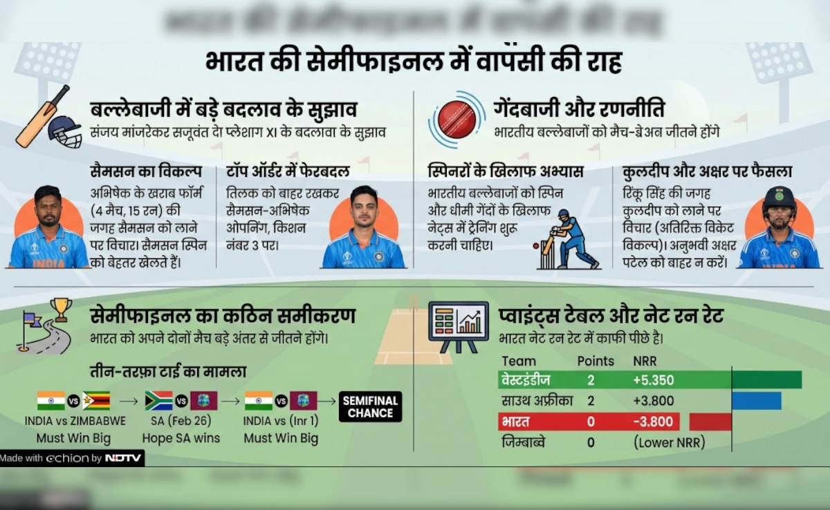 Latest and Breaking News on NDTV