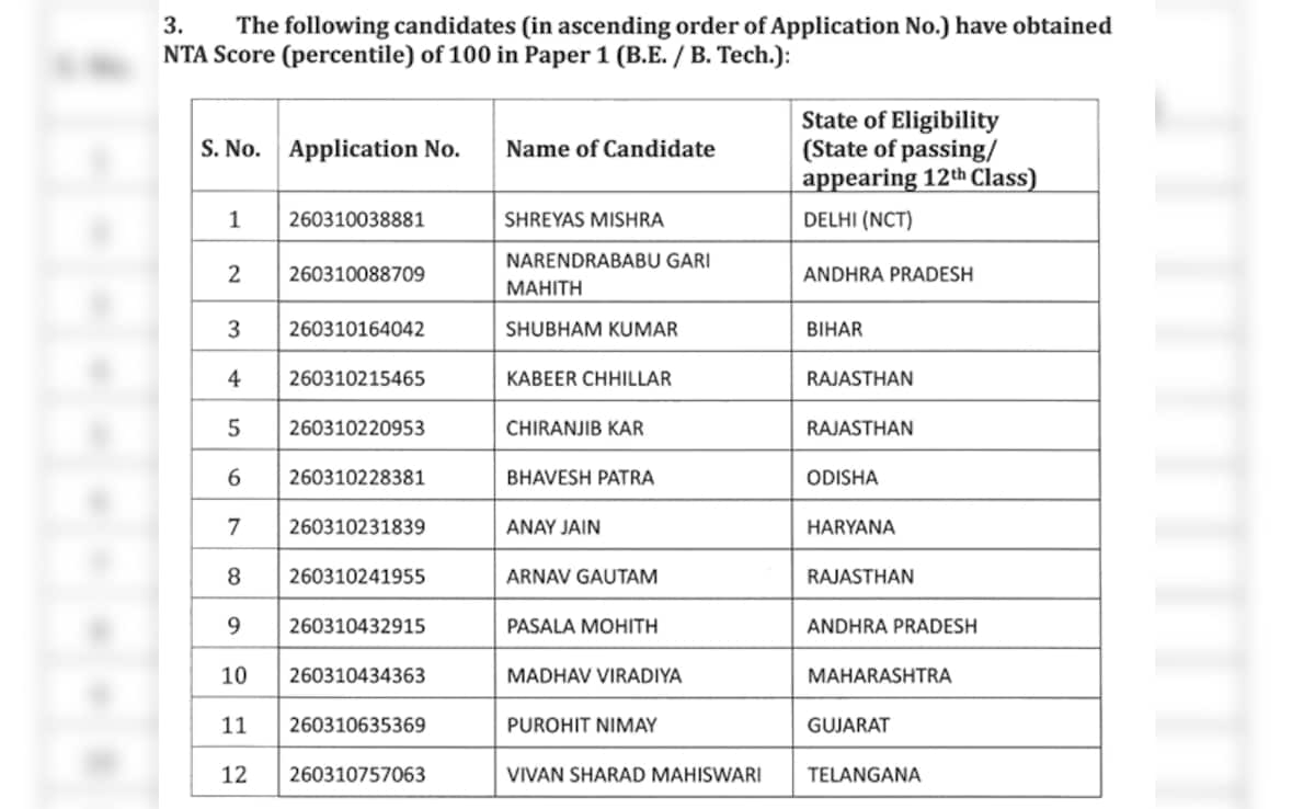 Latest and Breaking News on NDTV