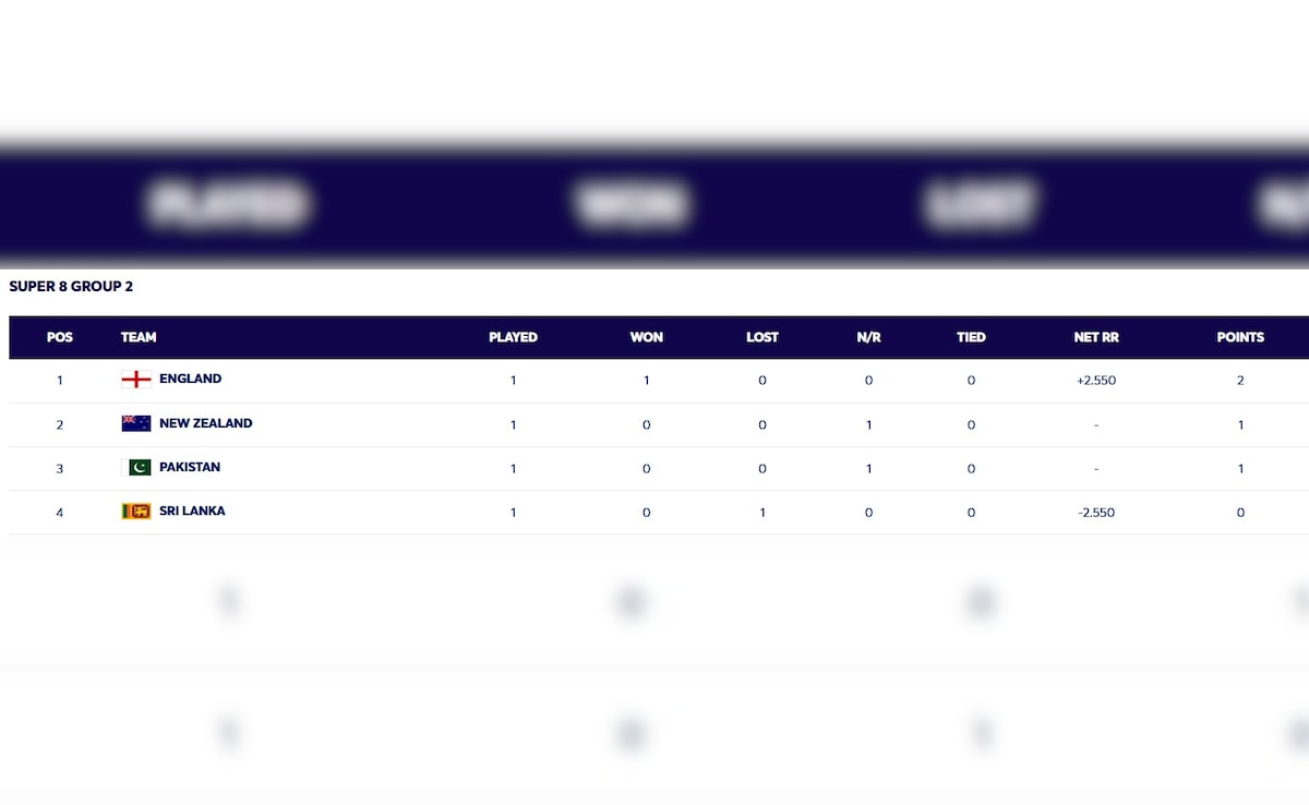 Latest and Breaking News on NDTV