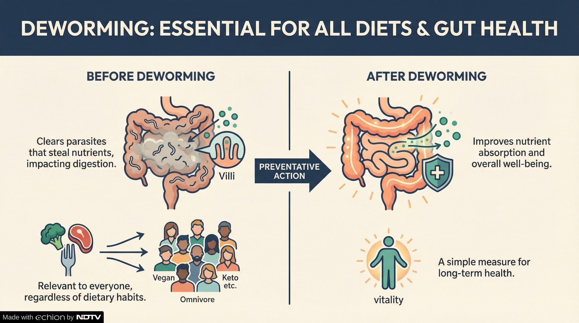 Latest and Breaking News on NDTV