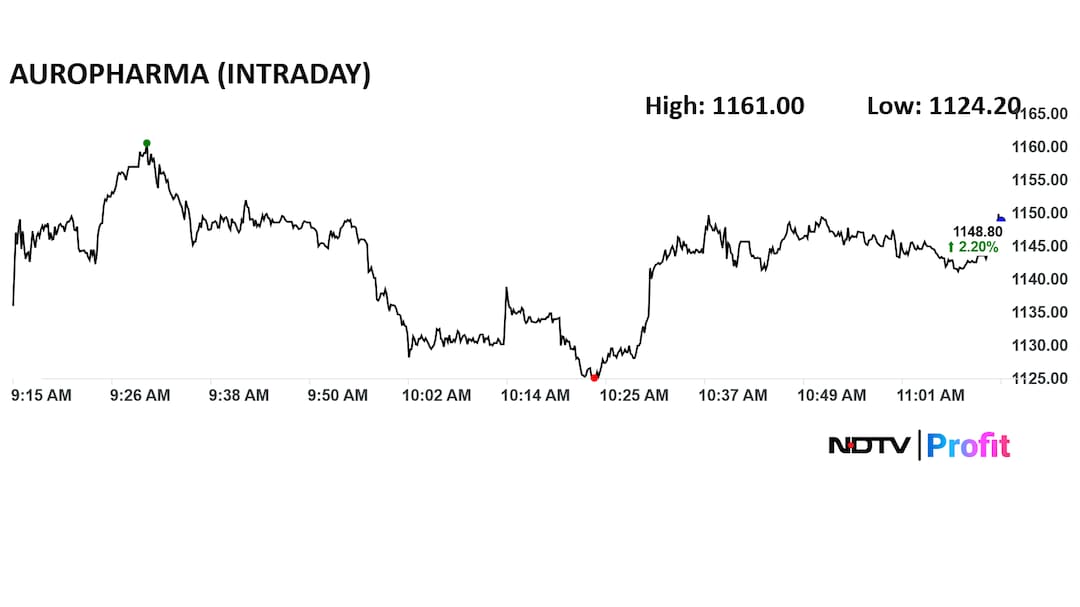 Latest and Breaking News on NDTV