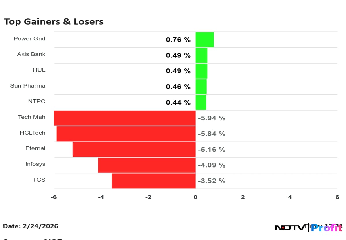 Latest and Breaking News on NDTV