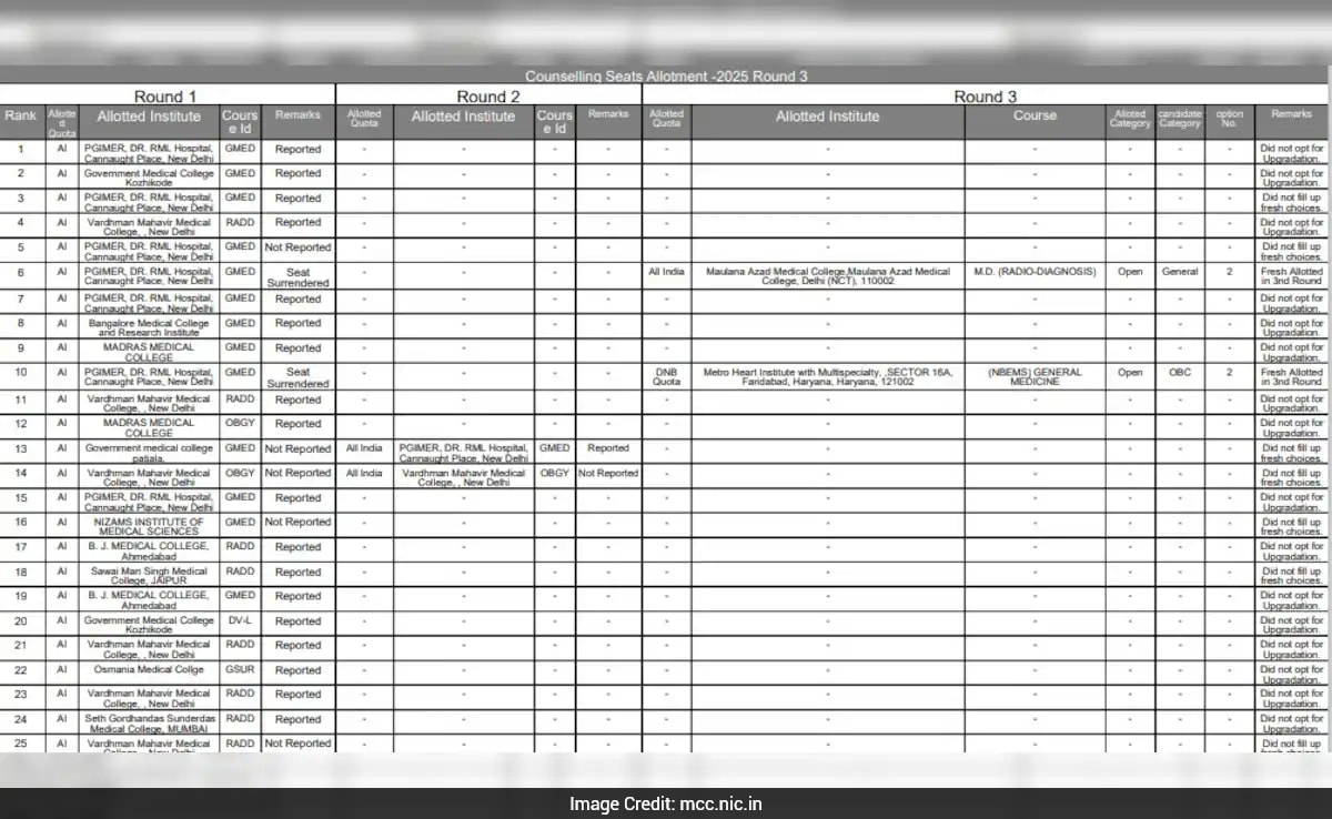 NEET PG Counselling 2026: Round 3 Final Result Declared, Download Here