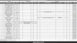 NEET PG Counselling 2026: राउंड 3 का फाइनल रिजल्ट हुआ जारी, इस लिंक पर जाकर करें डाउनलोड