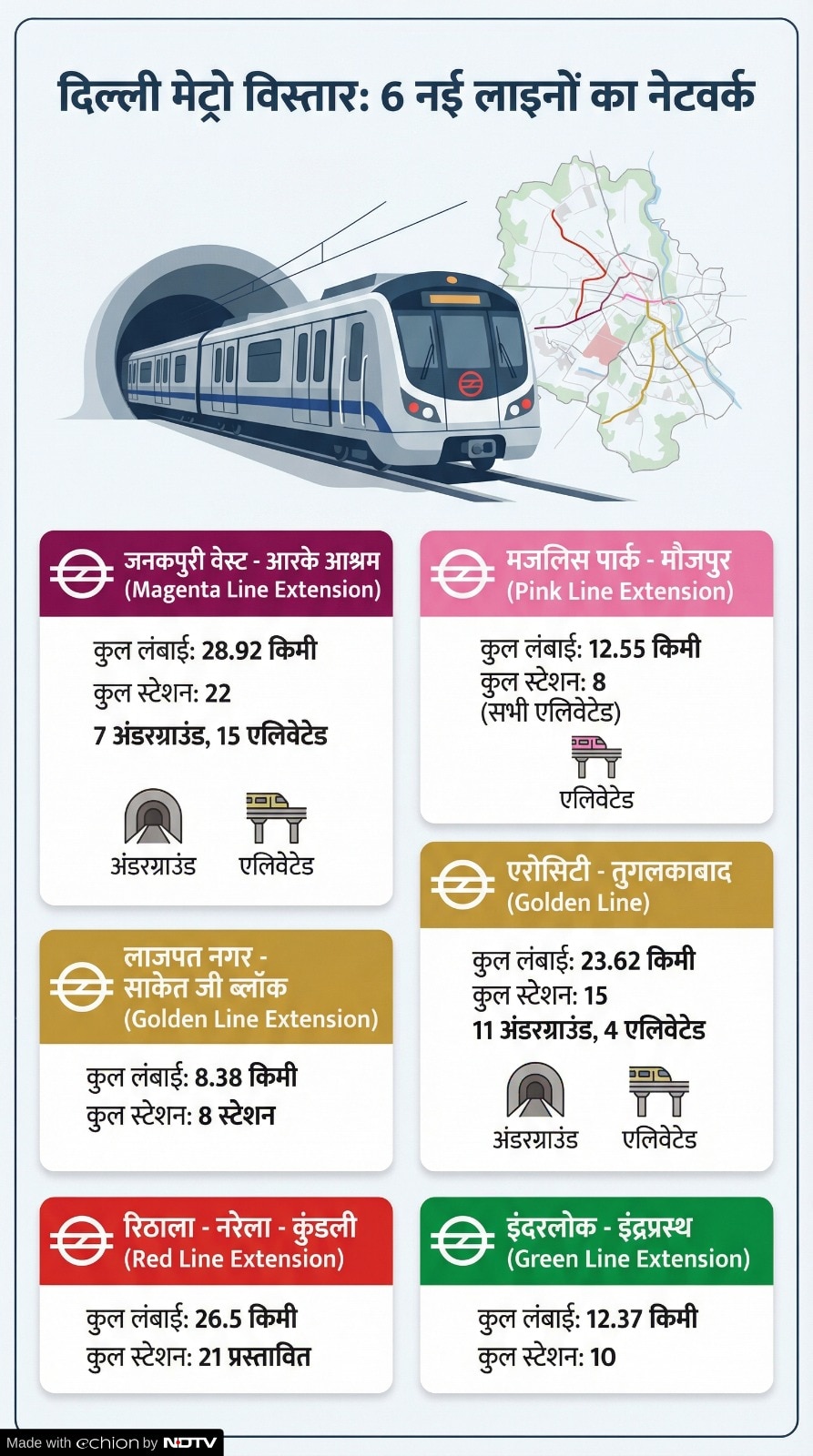 Delhi Metro Priority Corridor