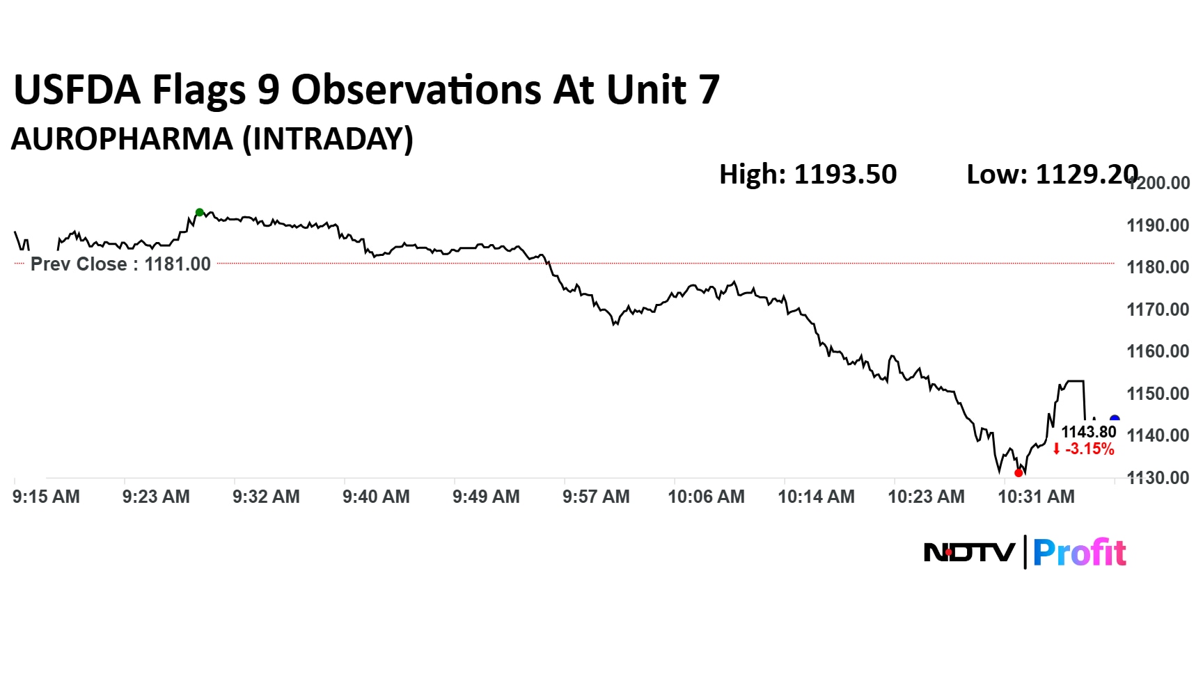 Latest and Breaking News on NDTV