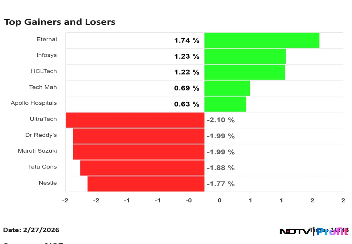 Latest and Breaking News on NDTV
