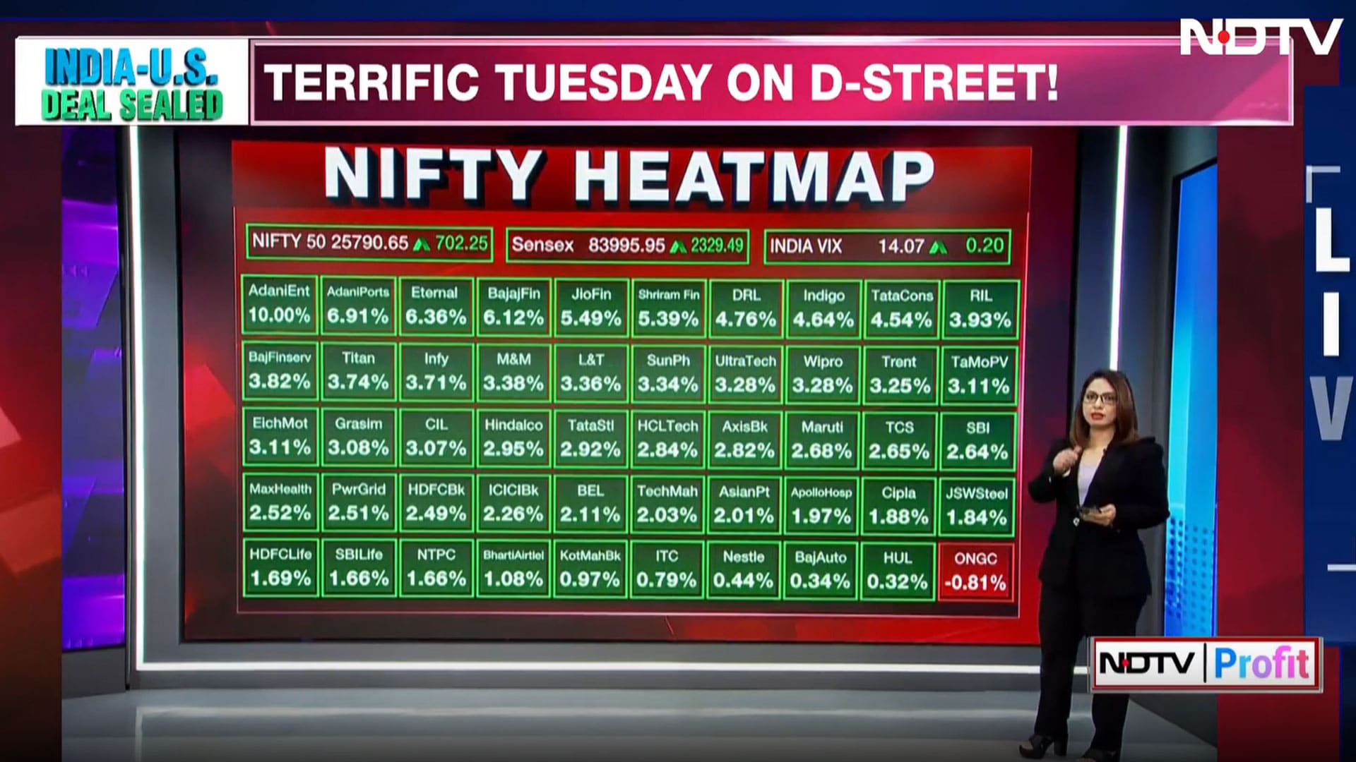 Markets Open With A Bang After India-US Trade Deal