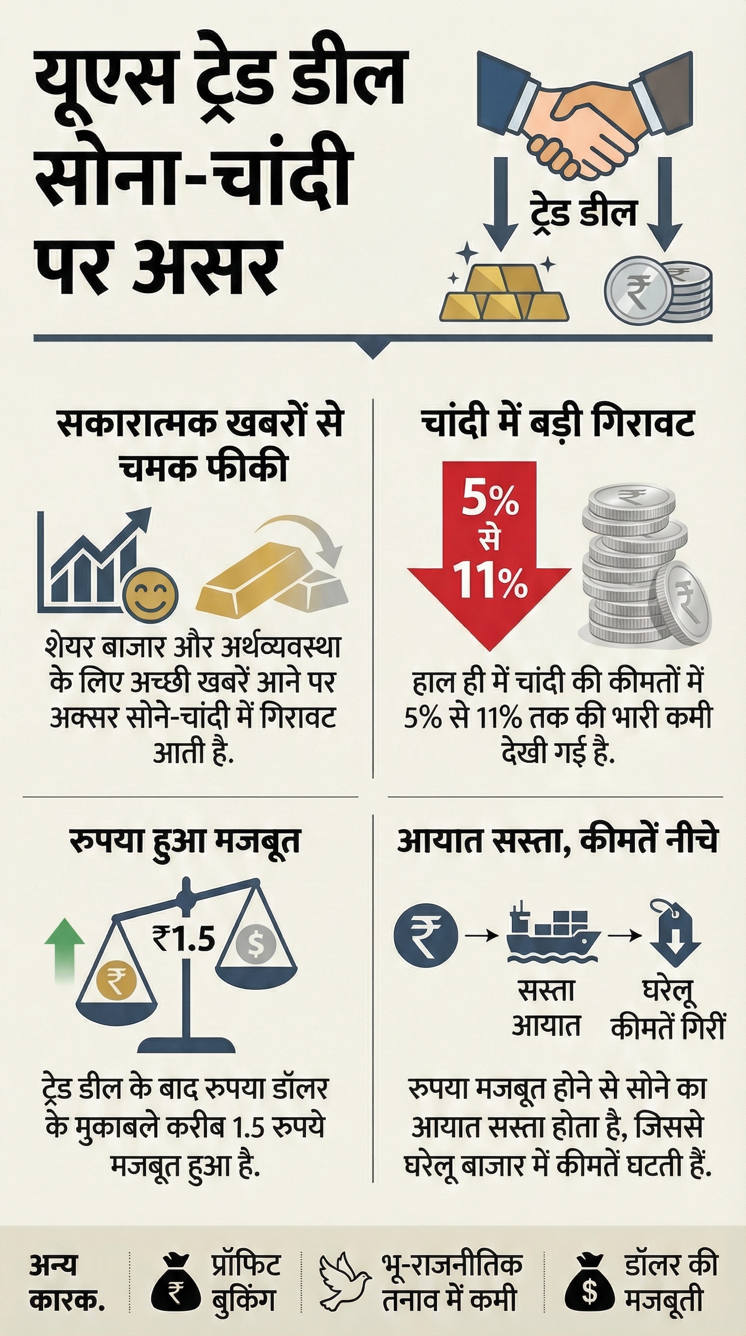 US Trade Deal impact on Gold-Silver