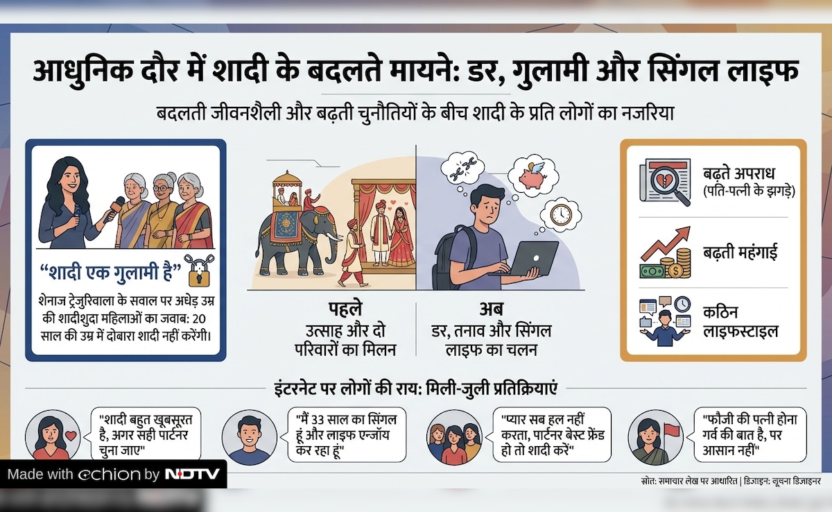 Latest and Breaking News on NDTV