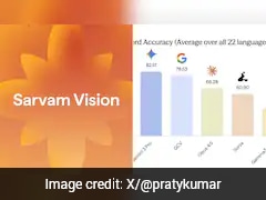 All About Sarvam AI, India's "Sovereign" AI That Beat Google Gemini, ChatGPT