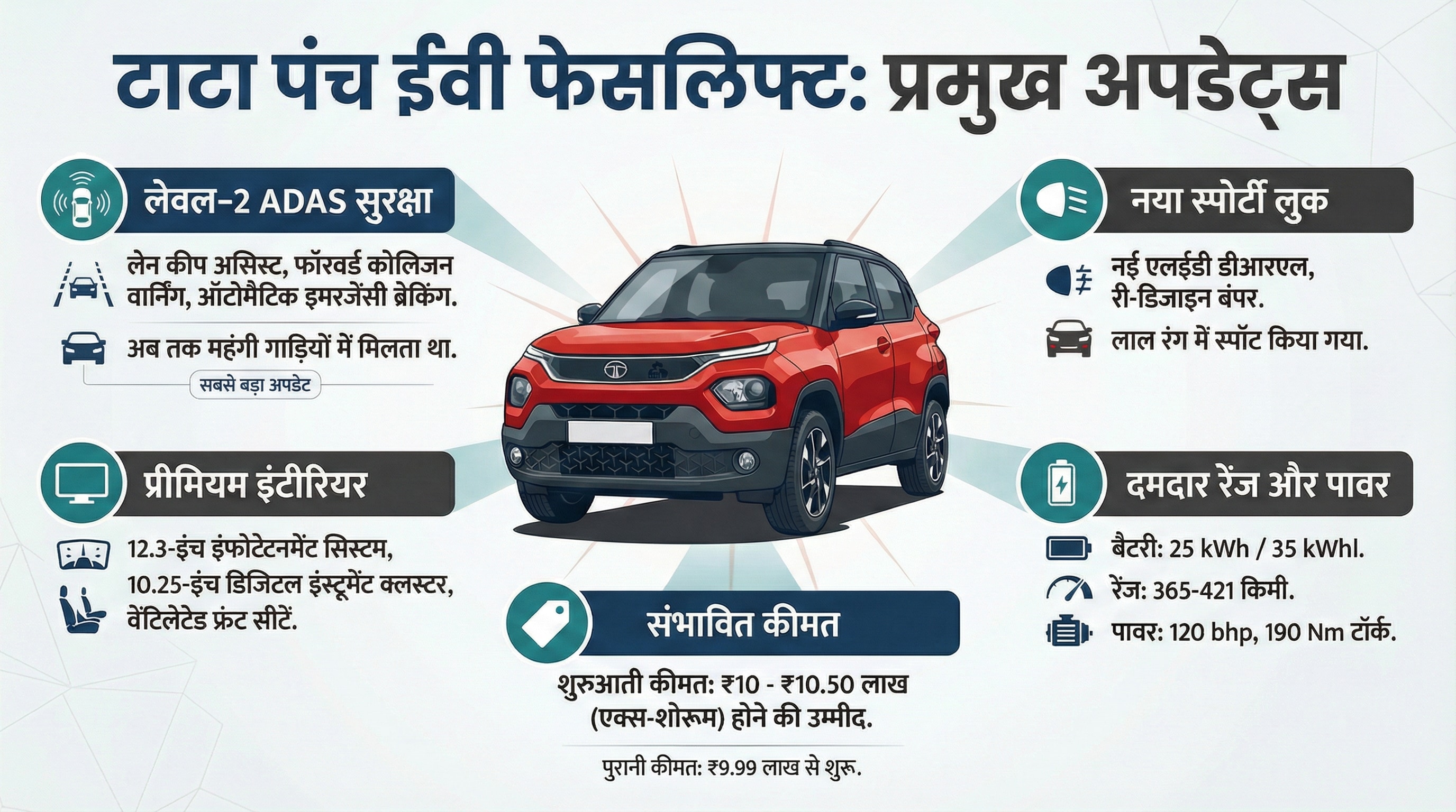 Tata Punch EV Facelift 2026