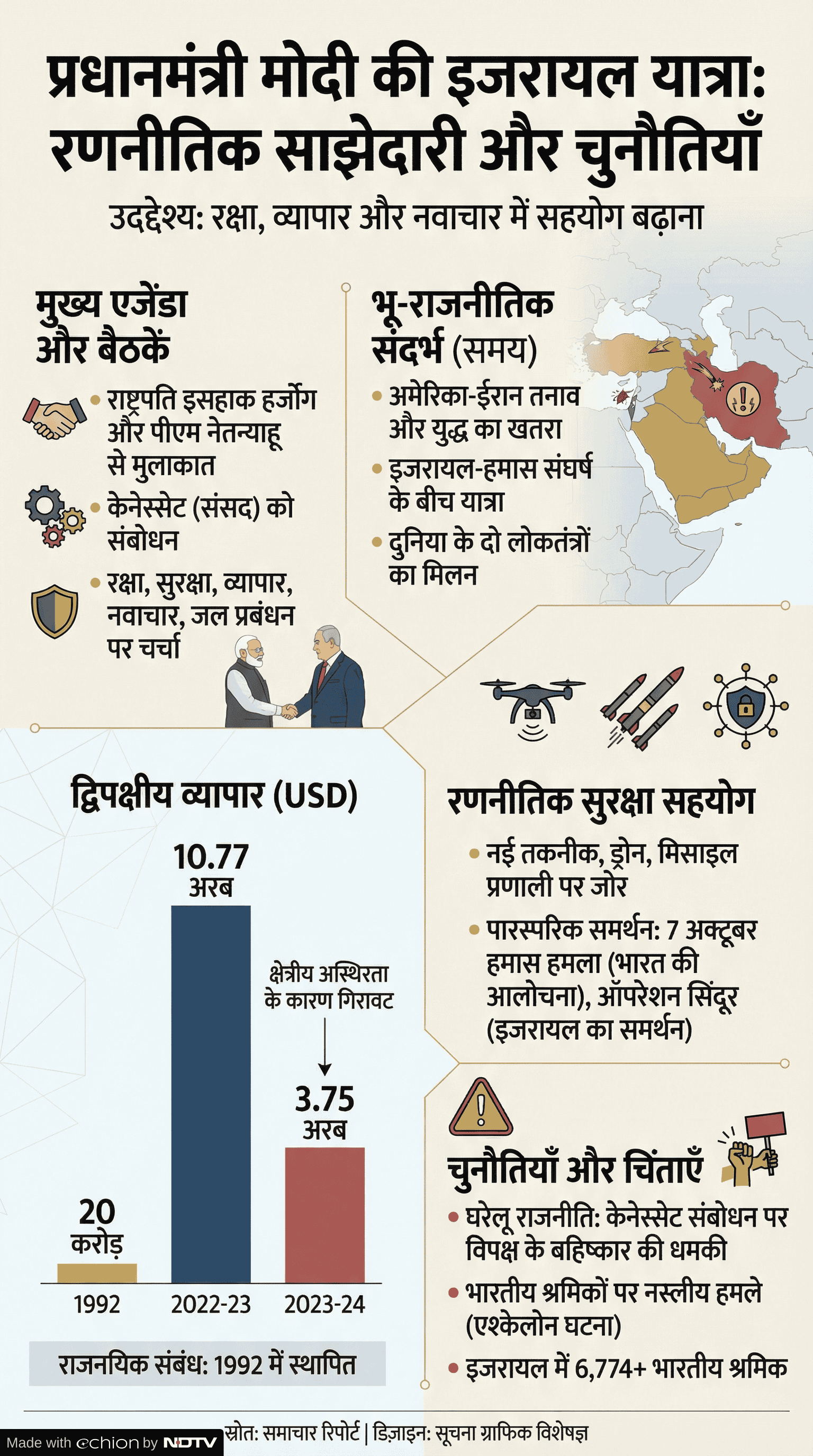 Latest and Breaking News on NDTV