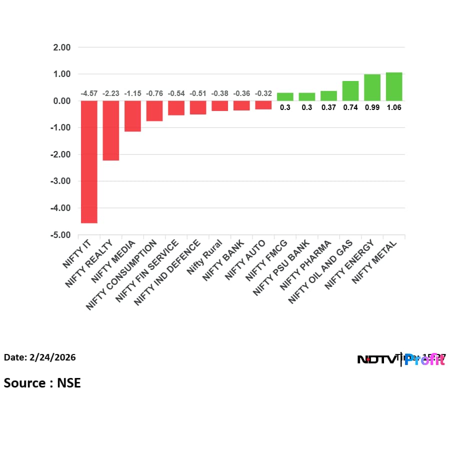 Latest and Breaking News on NDTV