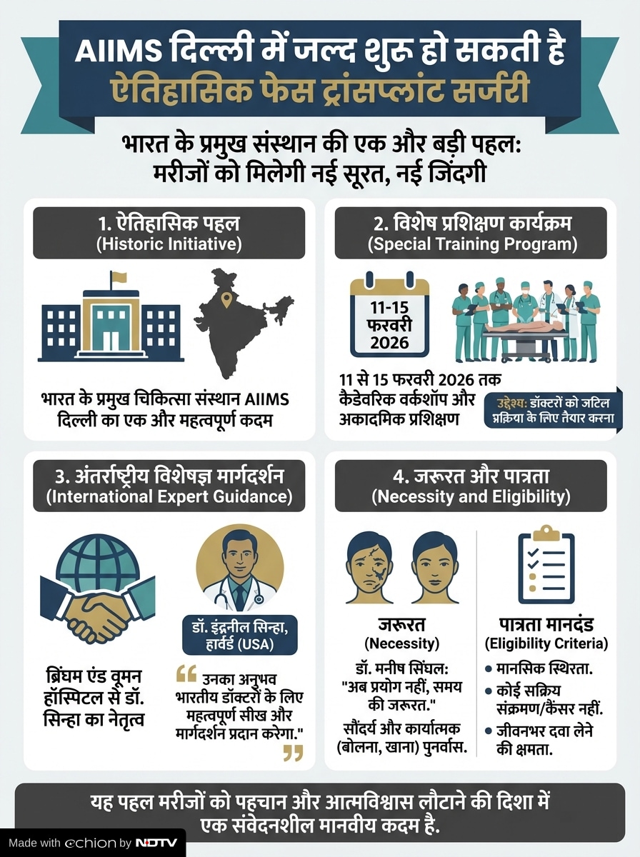 Add image caption here Add image caption here