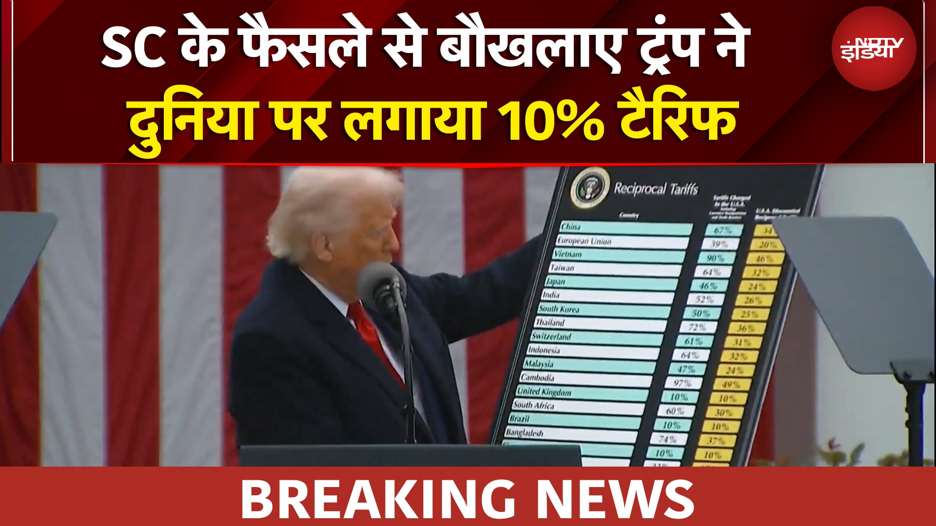 Trump Tariff | US सुप्रीम कोर्ट के फैसले से बौखलाए ट्रंप ने दुनिया पर लगाया 10% टैरिफ |BREAKING NEWS