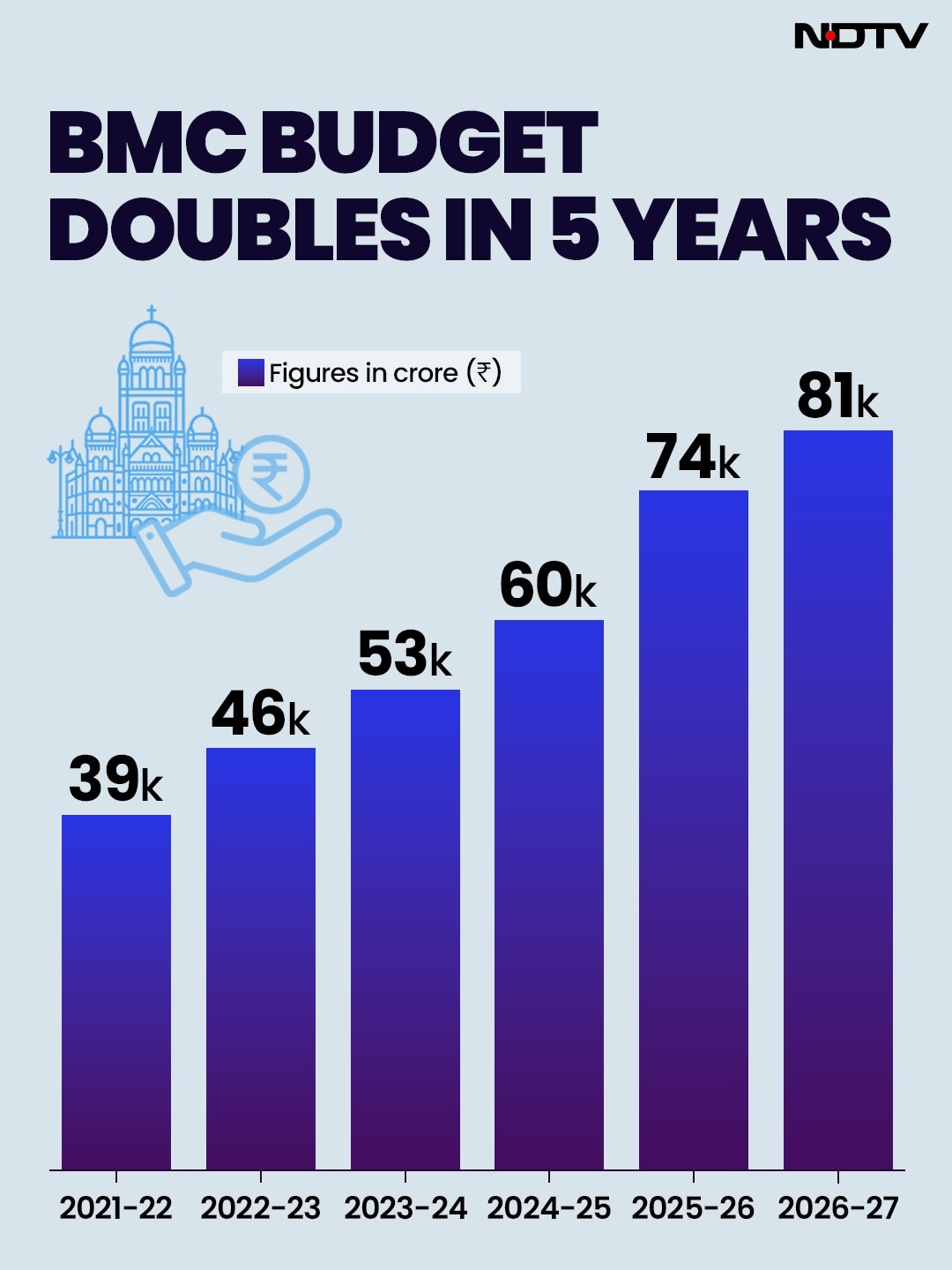 Latest and Breaking News on NDTV