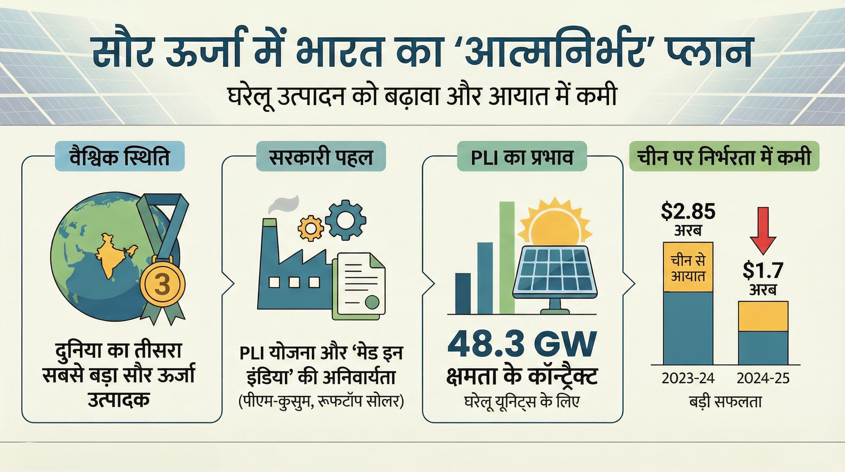 US-India Solar Trade Dispute