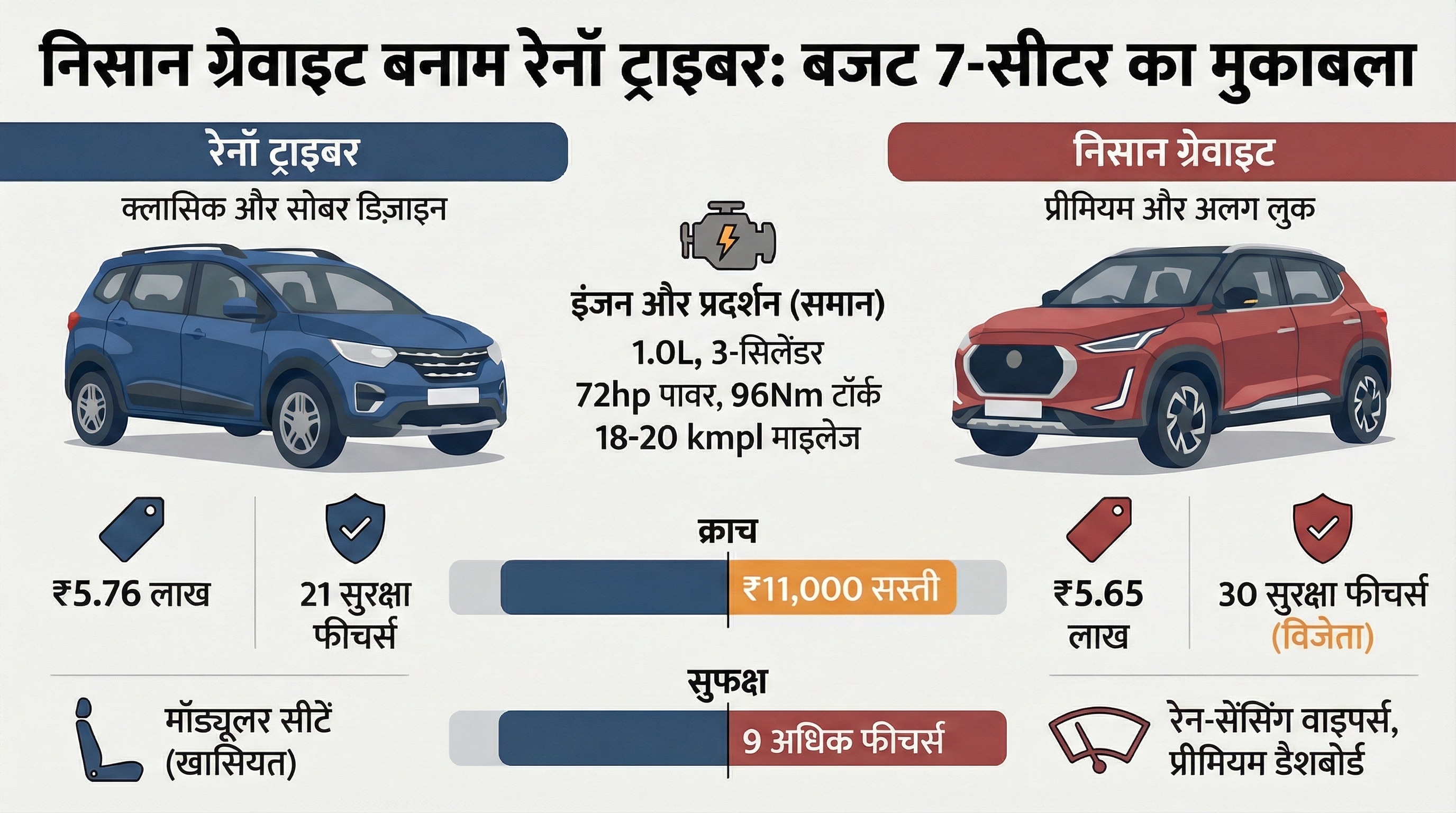 nissan gravite vs renault triber comparison nissan gravite vs renault triber comparison