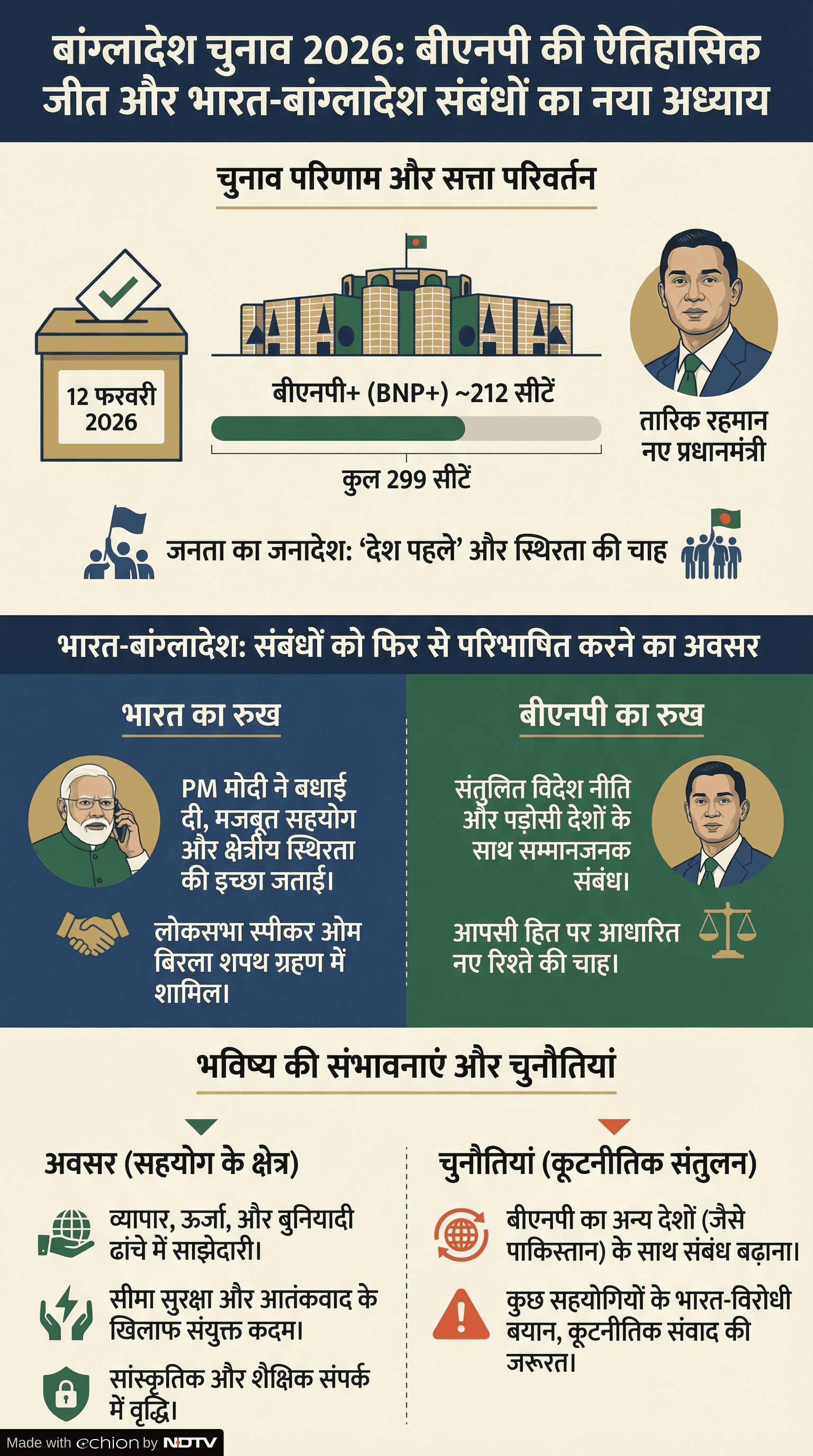 Add image caption here