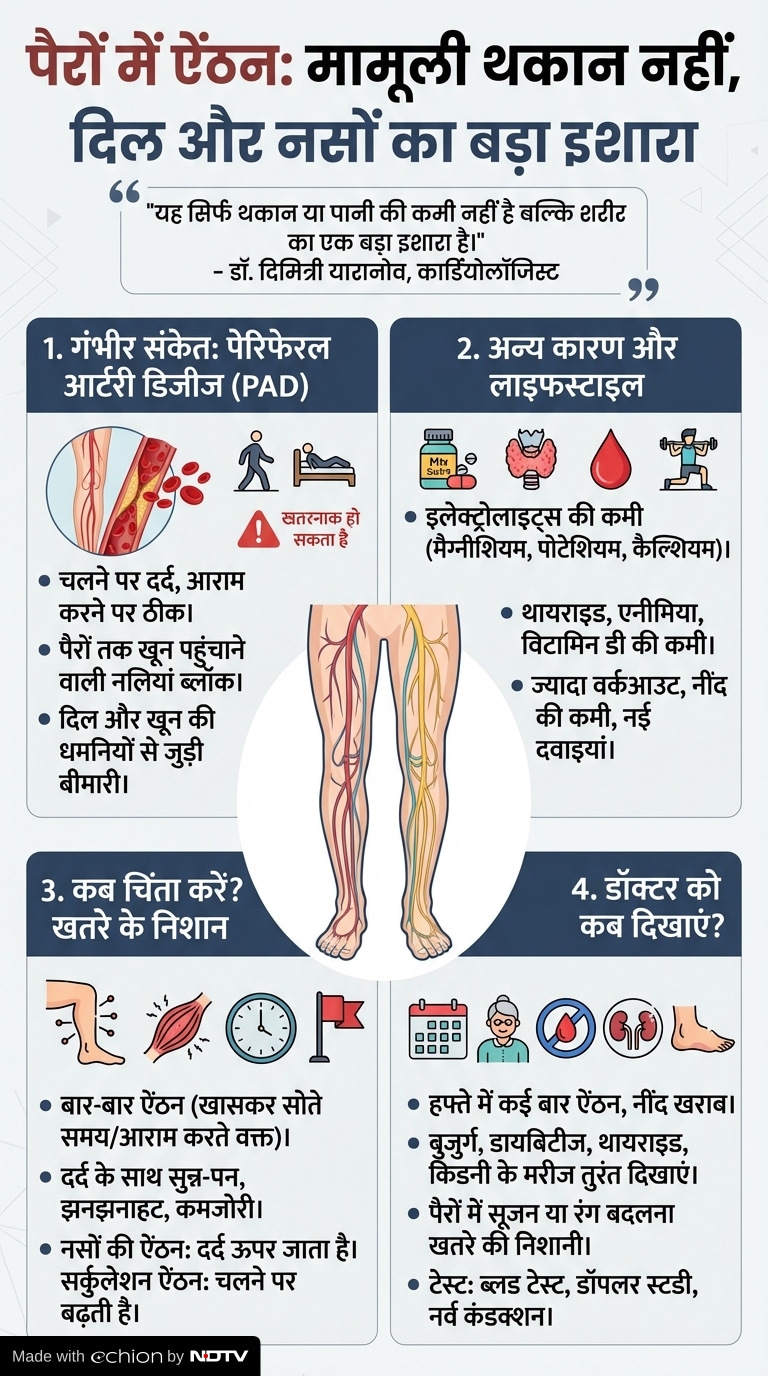 Latest and Breaking News on NDTV