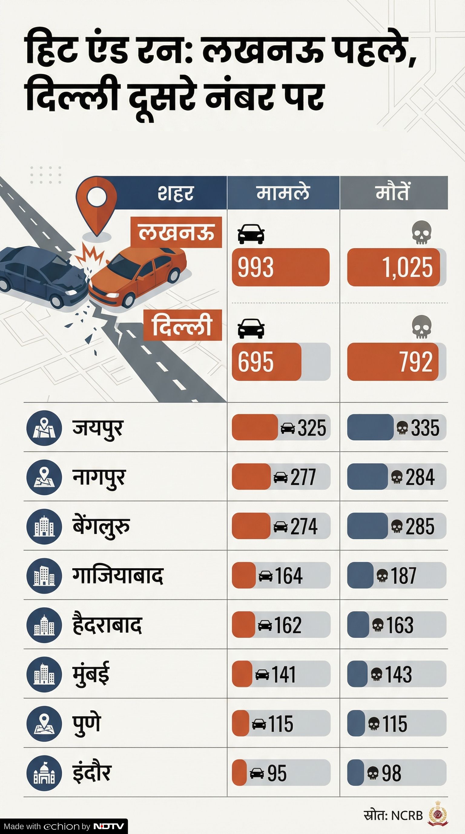Latest and Breaking News on NDTV