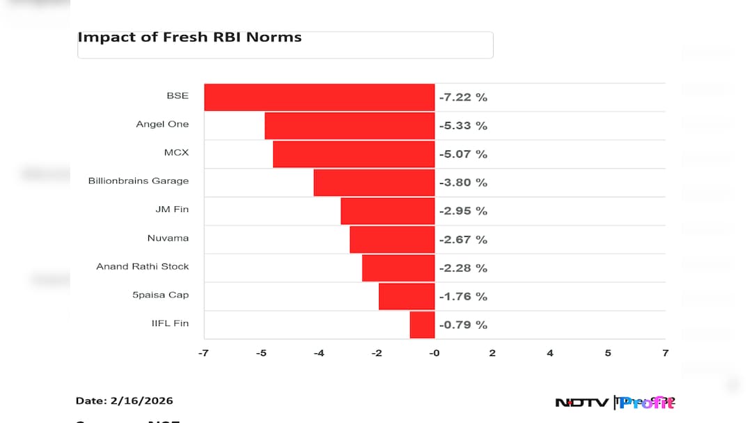 Latest and Breaking News on NDTV