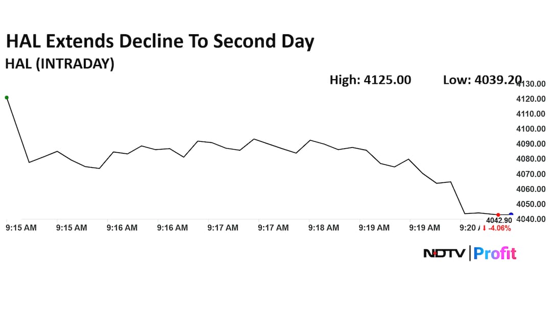 Latest and Breaking News on NDTV