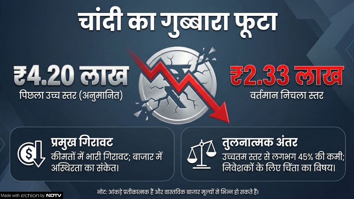 Latest and Breaking News on NDTV