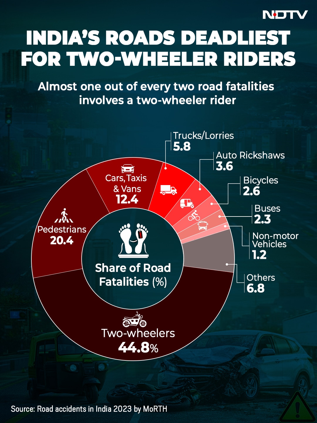 Latest and Breaking News on NDTV