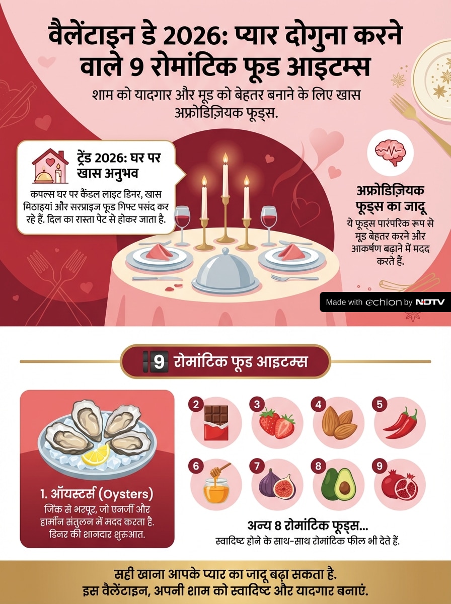 Latest and Breaking News on NDTV