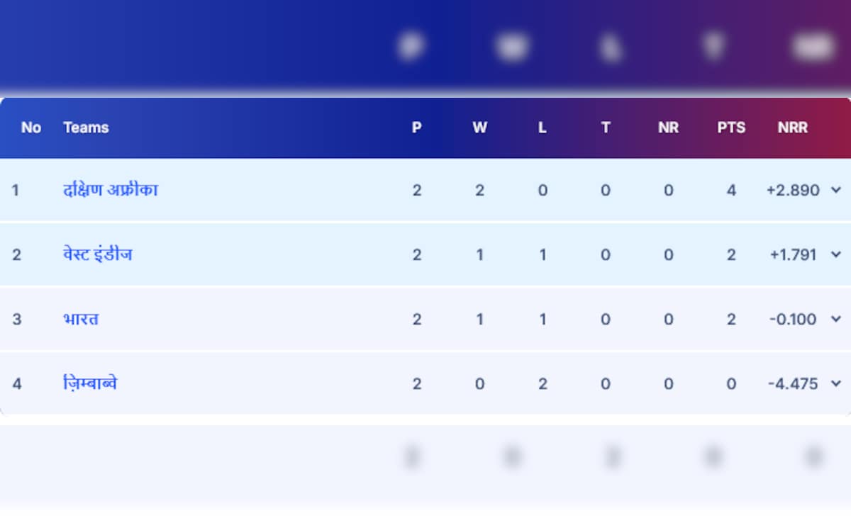 Latest and Breaking News on NDTV