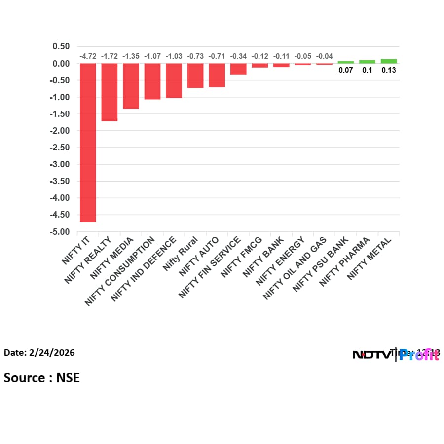 Latest and Breaking News on NDTV