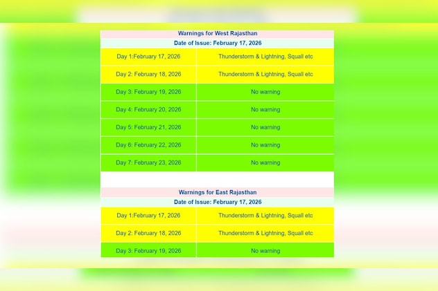 बारिश का अलर्ट