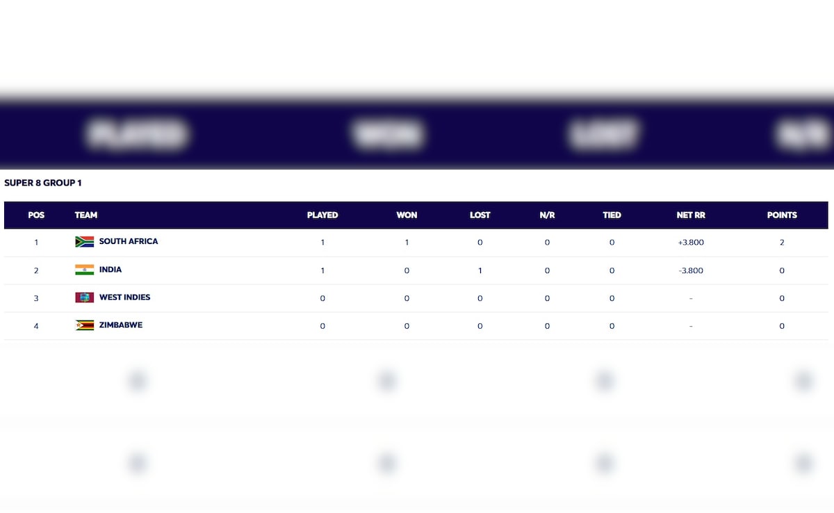 Latest and Breaking News on NDTV